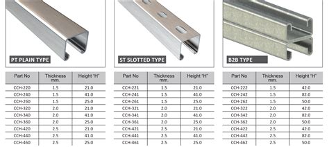 c channel dimensions
